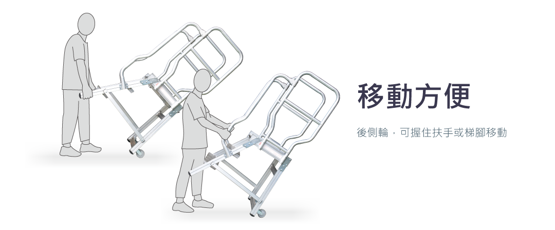 多惠CY1GR-ST移動方便 後側倫，可握住扶手或梯腳移動